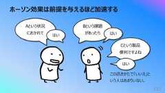 ホーソン効果は前提を与えるほど加速する151Aという状況におかれてはいBという課題があったら はいCという製品便利ですよねはいこの訊きかたで「いいえ」という⼈はあまりいない。