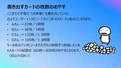 書き出すカードの枚数のめやす227ここまでの⼿順で 「出来事」 を書き出していくと、およそユーザーインタビュー1分につき KAカード1枚ほどになります。• Aさん → 67枚/1時間• Bさん → 68枚/1時間• Cさん → 132枚/1.5時間• Dさん → 105枚/1.5時間5〜8名のインタビューをそれぞれ1時間ずつ実施したとき、KAカードの総数は 300枚〜500枚がめやすとなります。(⽻⼭のばあい)