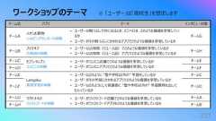 ワークショップのテーマ237チーム名 アプリ テーマ インタビュー対象チームAイオンお買物ショッピングセンターの体験• ユーザーは暇つぶしで外に出るとき、どこへ⾏き、どのような価値を享受しているか• ユーザーがその暇つぶしにかかわるアプリでどのような価値を享受しているかチームGチームBブックオフ古物商の体験• ユーザーは古物商(リユース品)でどのような価値を享受しているか• ユーザーは古物商(リユース品)アプリでどのような価値を享受しているかチームHチームC セブンイレブンコンビニの体験• ユーザーがコンビニ店舗でどのような価値を享受しているか• ユーザーがコンビニアプリでどのような価値を享受しているかチームEチームD チームFチームELangaku英語学習の体験• ユーザーはどのように “塾や学校以外の” 学習をしているか• ユーザーがその学習にかかわるアプリでどのような価値を享受しているか• ユーザーはどのようにして保護者に “塾や学校以外の” 学習費⽤を出してもらっているかチームCチームF チームDチームG マクドナルドファストフードの体験• ユーザーがファストフード店舗でどのような価値を享受しているか• ユーザーがファストフードアプリをどのような価値を享受しているかチームAチームH チームB※ 「ユーザー」は「⾼校⽣」を想定します
