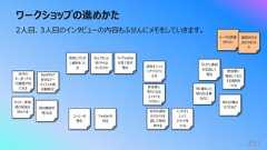 ワークショップの進めかた2512⼈⽬、3⼈⽬のインタビューの内容もふせんにメモをしていきます。深夜にプレゼン資料をつくるプレゼン資料を完成して寝る「これぞ」というスライドをつくる早く寝ないと明⽇も仕事なのに⾃分の過去のスライドを探して再利⽤するTwitterを⾒るコーヒーを飲むSpotifyで好きなアーティストの曲を無限リピ夜の静寂が怖くなる⾃分のキーボードの打鍵⾳が気になるついTwitterを⾒て気が散る 深夜テンションでバリバリだぜなんでもっと早くやらなかったのか明⽇の俺はもうだめだ参加者に学びになるスライドをつくりたいセミナー参加者の発⾔を浮かべる参加者に満⾜してもらえる資料をつくるトークの誘導がひどい質問が⾏き当たりばったり