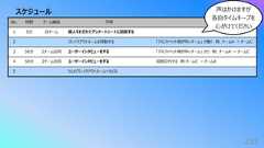 スケジュール253No. 時間 チーム編成 ⼿順1 5分 ⾃チーム 個⼈それぞれでアンケートシートに回答する2 ブレイクアウトルームを移動する 「アルファベット順が早いチーム」 が動く 例: チームA → チームC3 50分 2チーム合同 ユーザーインタビューをする 「アルファベット順が早いチーム」 から 例: チームA → チームC4 50分 2チーム合同 ユーザーインタビューをする 役割交代する 例:チームC → チームA5 もとのブレイクアウトルームへもどる声はかけますが各⾃タイムキープを⼼がけてください