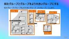 似たグループとグループをより⼤きいグループにする324似たグループとグループをより⼤きいグループ(⼤グループ)にします。⼤グループ ⼤グループ ⼤グループ⼤グループ⼤グループ