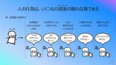 33⼈の⾏為は、いくつもの接⾯の層の合算であるボタンが⼩さすぎ押せない給⽔タンクと操作パネルどこにあるん操作がわからない…⽔はまだ⾜りてると思ってたそもそも⽔を⼊れるなんて知らん加湿器は⽔を⼊れるものと知る⽔が切れていると気がつけるどこを操作すればいいかわかるどう操作すればいいかわかる意図したとおり操作できる例: 加湿器で加湿するインターフェースユーザー
