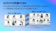 6コマシナリオを描いてみるたくさん出したアイデアのうち、とくに筋が良さそうなアイデアを3〜4つえらんで、イメージを具体的にするため「6コマシナリオ」を描いてみよう。今のユーザー体験(AsIs)理想のユーザー体験(ToBe)376朝おきて、ひとりぼっち。慣れたけど空虚な感じが消せない。朝ごはんもひとりで⾷べる。⾷べるという作業をしているみたい。朝ごはんをつくるのも⾷べるのも⾯倒なので、ゼリー飲料で済ます。通勤途中のコンビニでお昼ごはんを買う。いつも同じメニュー飽きた。オフィスの同僚はそれぞれ別々に⾷べるので、雑談もない。帰宅途中にお弁当を買って晩ごはん。YouTube観ながら⾷べる。朝おきて今⽇の「シェア朝ごはん」を開封。ちょっと特別なメニュー。オンラインで⼈とお話しながら⾷事。⽇々いろんな⼈とマッチング。朝から楽しい刺激で今⽇に前向きになれる。気が合う⼈はリピート。ちょっと気になるお店を発⾒︕ 今⽇のおひるに来てみようかな。思い切って同僚を誘ってみた︕みんなで楽しく⾷事ができた︕夜もオンラインでお話しながら⾷事。誰かと⼀緒っていいね。
