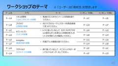 ワークショップのテーマ45チーム名 アプリ テーマ インタビュー対象1 インタビュー対象2チームAイオンお買物ショッピングセンターの体験• ⻤滅の刃コラボキャンペーンの詳細を調べてください。チームC チームEチームBブックオフ古物商の体験• ホロライブのトレーディングカードを商品検索で⾒つけてください。チームD チームFチームCセブンイレブンコンビニの体験• レジに並んでいるとして、カゴに⼊れた「やかんの⻨茶」が「1本買うと1本無料券プレゼント」の対象だったか確認してください。チームA チームGチームD チームB チームHチームE Langaku英語学習の体験• ⽉額プランの価格を調べてください。チームG チームAチームF チームH チームBチームGマクドナルドファストフードの体験• 席に座っているとして、バニラシェイクをクーポンでモバイルオーダーをしてください。チームE チームCチームH チームF チームD※ 「ユーザー」は「⾼校⽣」を想定します