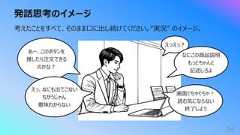 発話思考のイメージ54考えたことをすべて、そのまま⼝に出し続けてください。“実況” のイメージ。あー、このボタンを推したら注⽂できるのかな︖えっ、なにも出てこないちがうじゃん意味わからないえっえっ︖なにこの商品説明もっとちゃんと記述しろよ画⾯ぐちゃぐちゃ︕読む気にならない終了しよう