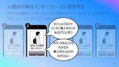 カバン 2,100円購⼊しますか︖⼈間の⾏動はインターフェースに依存するそれぞれの画⾯でユーザーはどのように⾏動するだろう。なぜそのように⾏動するのだろう。とくに 【3】 【4】 【5】 の差を⾔語化してみよう。カバン 2,100円購⼊しますか︖カバン 2,100円購⼊しますか︖カバン 2,100円購⼊しますか︖購⼊するキャンセル1 3 4 575カバン 2,100円購⼊しますか︖2ECショップなのでどこかに購⼊ボタンがあるだろうと思うボタンがあることはわかるが購⼊ボタンなのかわからない