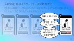 カバン 2,100円購⼊しますか︖⼈間の⾏動はインターフェースに依存するそれぞれの画⾯でユーザーはどのように⾏動するだろう。なぜそのように⾏動するのだろう。とくに 【3】 【4】 【5】 の差を⾔語化してみよう。カバン 2,100円購⼊しますか︖カバン 2,100円購⼊しますか︖カバン 2,100円購⼊しますか︖1 2 3 478カバン 2,100円購⼊しますか︖購⼊するキャンセル5「購⼊」と書いてある多くのユーザーはタップできそう⼀部のユーザーは⾚⾊にびっくりして⼆度⾒するかも