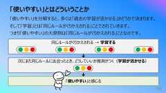 同じルールがくりかえされる → 学習する「使いやすい」とはどういうことか99「使いやすい」を分解すると、多くは「過去の学習が活かせる」かどうかで決まります。そして「学習」とは「同じルールがくりかえされる」ことでされていきます。つまり「使いやすい」の⼤原則は「同じルールがくりかえされる」ことなのです。次にまた同じルールに出会ったとき、どうしていいか推測がつく(学習が活かせる)「使いやすい」と感じる