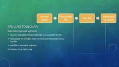 SourcecodeExecutablefileHex fileUploadedto boardARDUINO TOOLCHAINSteps taken post code authoring Source code(sketch) is compiled to an executable format Executable file is linked with libraries and interpreted into ahex file Hex file is uploaded to boardStarts executing right away