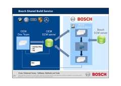 CDG-SMT/ESM | 05/10/2015 | © Robert Bosch GmbH 2014. All rights reserved, also regarding any disposal, exploitation, reproduction, editing,distribution, as well as in the event of applications for industrial property rights.Bosch Shared Build ServiceCross Divisional Group - Software, Methods and ToolsBoschJenkins-ServerOEMSCM serverOEMDev Team• Interface files• zip• logToolsMailBoschSCM server24
