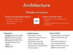 Integrations:• Analytics: GA, Piwik, SAS• Email: MailChimp, Apsis,• Ad-servers: Double Click,Google Adwords, FB,Adtech,• CRMs: SAPScalable database:• All content is on thecustomer’s servers, thus ourcosts are minimal• MySql, Redis, Infini DB• Script is loaded throughAmazon S3, or independentlyfrom any serverSecure and fast:• Audited at bank-level againsthacks and a acks by 3rdparty• Choose load method toensure fast load-times• Doesn’t interfere with coreplatform functionalityArchitectureFrosmo Javascript built-in features• Immediately usable features• New features every month• Stable releasesFrosmo Javascript custom• Allows totally custom modification percustomer• Totally independent from Frosmo’s normalrelease cycleAPIArchitectureModular structure