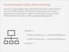 Document Hierarchy: Parents, children and siblingsJust as in a genealogy tree, the family hierarchy is described interms of relationships. All elements in the document have aparent (up to ‘document’, which is at the top), and may havechildren (nested inside) or siblings (placed alongside).<parent x><child and sibling y> </child and sibling y><child and sibling z> </child and sibling z></parent x>