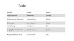 TableCompany Contact CountryAlfreds Futterkiste Maria Anders GermanyCentro comercial Moctezuma Francisco Chang MexicoErnst Handel Roland Mendel AustriaIsland Trading Helen Bennett UKLaughing Bacchus Winecellars Yoshi Tannamuri CanadaMagazzini Alimentari Riuniti Giovanni Rovelli Italy