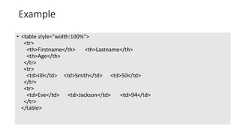 Example• <table style="width:100%"><tr><th>Firstname</th> <th>Lastname</th><th>Age</th></tr><tr><td>Jill</td> <td>Smith</td> <td>50</td></tr><tr><td>Eve</td> <td>Jackson</td> <td>94</td></tr></table>