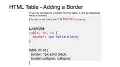 HTML Table - Adding a BorderIf you do not specify a border for the table, it will be displayedwithout borders.A border is set using the CSS border property:Exampletable, th, td {border: 1px solid black;}table, th, td {border: 1px solid black;border-collapse: collapse;}