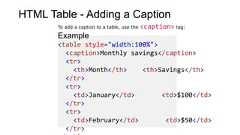 HTML Table - Adding a CaptionTo add a caption to a table, use the <caption> tag:Example<table style="width:100%"><caption>Monthly savings</caption><tr><th>Month</th> <th>Savings</th></tr><tr><td>January</td> <td>$100</td></tr><tr><td>February</td> <td>$50</td></tr>