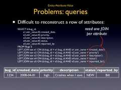 Entity-Attribute-Value Problems: queries • Difficult to reconstruct a row of attributes: SELECT b.bug_id, need one JOIN e1.attr_value AS created_date, e2.attr_value AS priority, per attribute e3.attr_value AS description, e4.attr_value AS status, e5.attr_value AS reported_by FROM Bugs b LEFT JOIN eav e1 ON (b.bug_id = e1.bug_id AND e1.attr_name = ‘created_date’) LEFT JOIN eav e2 ON (b.bug_id = e2.bug_id AND e2.attr_name = ‘priority’) LEFT JOIN eav e3 ON (b.bug_id = e3.bug_id AND e3.attr_name = ‘description’) LEFT JOIN eav e4 ON (b.bug_id = e4.bug_id AND e4.attr_name = ‘status’) LEFT JOIN eav e5 ON (b.bug_id = e5.bug_id AND e5.attr_name = ‘reported_by’);bug_id created_date priority description status reported_by 1234 2008-04-01 high Crashes when I save. NEW Bill