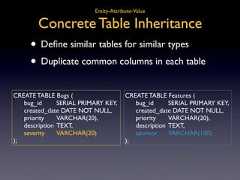 Entity-Attribute-Value Concrete Table Inheritance • Define similar tables for similar types • Duplicate common columns in each tableCREATE TABLE Bugs ( CREATE TABLE Features ( bug_id SERIAL PRIMARY KEY, bug_id SERIAL PRIMARY KEY, created_date DATE NOT NULL, created_date DATE NOT NULL, priority VARCHAR(20), priority VARCHAR(20), description TEXT, description TEXT, severity VARCHAR(20) sponsor VARCHAR(100) ); );
