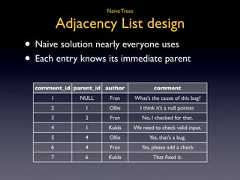 Naive Trees Adjacency List design• Naive solution nearly everyone uses• Each entry knows its immediate parent comment_id parent_id author comment 1 NULL Fran What’s the cause of this bug? 2 1 Ollie I think it’s a null pointer. 3 2 Fran No, I checked for that. 4 1 Kukla We need to check valid input. 5 4 Ollie Yes, that’s a bug. 6 4 Fran Yes, please add a check 7 6 Kukla That fixed it.