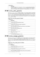 postgresql 16.3(latest version) 2024-25.pdf