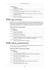 postgresql 16.3(latest version) 2024-25.pdf