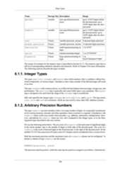 Data TypesName Storage Size Description Rangedecimal variable user-specified precision,exactup to 131072 digits beforethe decimal point; up to16383 digits after the deci-mal pointnumeric variable user-specified precision,exactup to 131072 digits beforethe decimal point; up to16383 digits after the deci-mal pointreal 4 bytes variable-precision, inexact 6 decimal digits precisiondouble precision 8 bytes variable-precision, inexact 15 decimal digits precisionsmallserial 2 bytes small autoincrementing in-teger1 to 32767serial 4 bytes autoincrementing integer 1 to 2147483647bigserial 8 bytes large autoincrementing in-teger1 to9223372036854775807The syntax of constants for the numeric types is described in Section 4.1.2. The numeric types have afull set of corresponding arithmetic operators and functions. Refer to Chapter 9 for more information.The following sections describe the types in detail.8.1.1. Integer TypesThe types smallint, integer, and bigint store whole numbers, that is, numbers without frac-tional components, of various ranges. Attempts to store values outside of the allowed range will resultin an error.The type integer is the common choice, as it offers the best balance between range, storage size, andperformance. The smallint type is generally only used if disk space is at a premium. The biginttype is designed to be used when the range of the integer type is insufficient.SQL only specifies the integer types integer (or int), smallint, and bigint. The type namesint2, int4, and int8 are extensions, which are also used by some other SQL database systems.8.1.2. Arbitrary Precision NumbersThe type numeric can store numbers with a very large number of digits. It is especially recommend-ed for storing monetary amounts and other quantities where exactness is required. Calculations withnumeric values yield exact results where possible, e.g., addition, subtraction, multiplication. How-ever, calculations on numeric values are very slow compared to the integer types, or to the float-ing-point types described in the next section.We use the following terms below: The precision of a numeric is the total count of significant digitsin the whole number, that is, the number of digits to both sides of the decimal point. The scale of anumeric is the count of decimal digits in the fractional part, to the right of the decimal point. So thenumber 23.5141 has a precision of 6 and a scale of 4. Integers can be considered to have a scale of zero.Both the maximum precision and the maximum scale of a numeric column can be configured. Todeclare a column of type numeric use the syntax:NUMERIC(precision, scale)The precision must be positive, while the scale may be positive or negative (see below). Alternatively:148