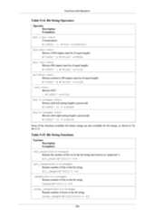 Functions and OperatorsTable 9.14. Bit String OperatorsOperatorDescriptionExample(s)bit || bit → bitConcatenationB'10001' || B'011' → 10001011bit & bit → bitBitwise AND (inputs must be of equal length)B'10001' & B'01101' → 00001bit | bit → bitBitwise OR (inputs must be of equal length)B'10001' | B'01101' → 11101bit # bit → bitBitwise exclusive OR (inputs must be of equal length)B'10001' # B'01101' → 11100~ bit → bitBitwise NOT~ B'10001' → 01110bit << integer → bitBitwise shift left (string length is preserved)B'10001' << 3 → 01000bit >> integer → bitBitwise shift right (string length is preserved)B'10001' >> 2 → 00100Some of the functions available for binary strings are also available for bit strings, as shown in Ta-ble 9.15.Table 9.15. Bit String FunctionsFunctionDescriptionExample(s)bit_count ( bit ) → bigintReturns the number of bits set in the bit string (also known as “popcount”).bit_count(B'10111') → 4bit_length ( bit ) → integerReturns number of bits in the bit string.bit_length(B'10111') → 5length ( bit ) → integerReturns number of bits in the bit string.length(B'10111') → 5octet_length ( bit ) → integerReturns number of bytes in the bit string.octet_length(B'1011111011') → 2246