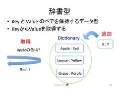 ㎡᭩ᆺ • Key 䛸 Value 䛾䝨䜰䜢ಖᣢ䛩䜛䝕䞊䝍ᆺ • Key䛛䜙Value䜢ྲྀᚓ䛩䜛 Dicconary Python ධ㛛 ㏣ຍ 100 Apple : Red Lemon : Yellow Grape : Purple Apple䛾Ⰽ䛿? Red !! X : Y ྲྀᚓ