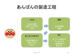 䛒䜣䜁䜣䛾〇㐀ᕤ⛬ Python ධ㛛 114 䛣䛽䜛 ᮦᩱ䜢⏝ព ⢊䛺䛹䜢䜎䛬䜛 䛣䛽䜛 Ⓨ㓝 ⏕ᆅ䜢ᩚᙧ ᨺ⨨ 䛒䜣䜁䜣䛾ᙧస䜚 ⏕ᆅ䜢㐺㔞䛸䜛 㤆䜢䛔䜜䜛 䜑䜛 ↝䛟 䜸䞊䝤䞁䜢 䜑䜛 䝟䞁䜢䛔䜜䜛 ୍ᐃ㛫ᚅ䛴 ྲྀ䜚ฟ䛩