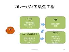 䜹䝺䞊䝟䞁䛾〇㐀ᕤ⛬ Python ධ㛛 115 䛣䛽䜛 ᮦᩱ䜢⏝ព ⢊䛺䛹䜢䜎䛬䜛 䛣䛽䜛 Ⓨ㓝 ⏕ᆅ䜢ᩚᙧ ᨺ⨨ 䜹䝺䞊䝟䞁䛾ᙧస䜚 ⏕ᆅ䜢㐺㔞䛸䜛 䜹䝺䞊䜢䛔䜜䜛 䜑䜛 ᥭ䛢䜛 Ἔ䜢 䜑䜛 䝟䞁䜢䛔䜜䜛 ୍ᐃ㛫ᚅ䛴 ྲྀ䜚ฟ䛩