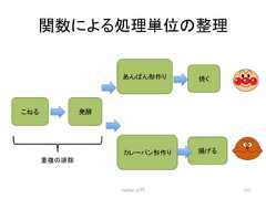 㛵ᩘ䛻䜘䜛ฎ⌮༢䛾ᩚ⌮ Python ධ㛛 117 䛣䛽䜛 Ⓨ㓝 䛒䜣䜁䜣ᙧస䜚 ↝䛟 䜹䝺䞊䝟䞁ᙧస䜚 ᥭ䛢䜛 㔜」䛾㝖