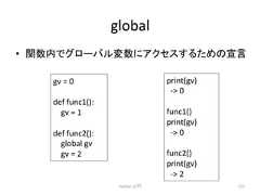 global • 㛵ᩘෆ䛷䜾䝻䞊䝞䝹ኚᩘ䛻䜰䜽䝉䝇䛩䜛䛯䜑䛾ᐉゝ Python ධ㛛 127 gv = 0 def func1(): gv = 1 def func2(): global gv gv = 2 print(gv) -‐ 0 func1() print(gv) -‐ 0 func2() print(gv) -‐ 2
