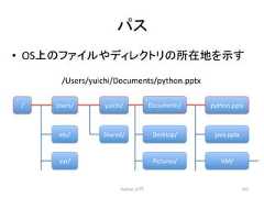䝟䝇 • OSୖ䛾䝣䜯䜲䝹䜔䝕䜱䝺䜽䝖䝸䛾ᡤᅾᆅ䜢♧䛩 Python ධ㛛 162 /Users/yuichi/Documents/python.pptx / Users/ yuichi/ Documents/ python.pptx etc/ var/ Shared/ Desktop/ Pictures/ java.pptx VM/
