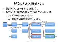 ⤯ᑐ䝟䝇䛸┦ᑐ䝟䝇 • ⤯ᑐ䝟䝇: 䝹䞊䝖䛛䜙㎺䜛䝟䝇 • ┦ᑐ䝟䝇: ⌧ᅾ䛾⮬ศ䛾⨨䛛䜙㎺䜛䝟䝇 – ./ : ⮬ศ䛜䛔䜛䝕䜱䝺䜽䝖䝸 – ../ : ⮬ศ䛾ୖ䛾㝵ᒙ䛾䝕䜱䝺䜽䝖䝸 Python ධ㛛 163 / Users/ yuichi/ Documents/ python.pptx etc/ var/ Shared/ Desktop/ test.txt java.pptx VM/ /Users/yuichi/test.txt ../test.txt