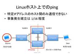 Linux䝩䝇䝖ୖ䛷䛾ping • ≉ᐃIP䜰䝗䝺䝇䛾䝩䝇䝖㛫䛾䜏㏻ಙ䛷䛝䛺䛔 • ㇟Ⓨ⏕☜❧䛿㻌1/16 ⛬ᗘ VLAN X VLAN Y Nexus5500 Primary Nexus5500 Secondary Python ධ㛛 174 Nexus2000 FEX L2 Switch Source Dest VPC(VSS) 䝩䝇䝖50ྎ 䝩䝇䝖50ྎ 50 x 50 -‐ 2500 flow