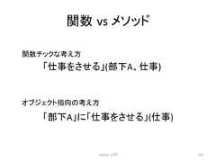 㛵ᩘ㻌vs 䝯䝋䝑䝗 䛂䜢䛥䛫䜛䛃(㒊ୗA䚸) Python ධ㛛 193 㛵ᩘ䝏䝑䜽䛺⪃䛘᪉ 䜸䝤䝆䜵䜽䝖ᣦྥ䛾⪃䛘᪉ 䛂㒊ୗA䛃䛻䛂䜢䛥䛫䜛䛃()