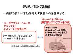 ฎ⌮䚸ሗ䛾㞃ⶸ • ෆ㒊䛾⣽䛛䛔ᣲື䛿⪃䛘䛪≧ែ䛾䜏䜢ព㆑䛩䜛 䝕䞊䝍䜢HDD䛻᭩䛝㎸䜏䛯䛔 (1) Block N 䛻᭩䛝㎸䜏 䝇䝖䝺䞊䝆䜸䝤䝆䜵䜽䝖 ᭩䛝㎸䜏ฎ⌮ (1)Block N 䛾Disk 䜢㑅ᢥ (2)Block N 䛾䝉䜽䝍䜢ᣦᐃ (3)᭩䛝㎸䜏䜢⾜䛺䛖 䝴䞊䝄䜰䝥䝸䜿䞊䝅䝵䞁䛾 (ᑓ㛛ᐙ䛜䝥䝻䜾䝷䝮䜢సᡂ) 䜸䝤䝆䜵䜽䝖 (䝇䝖䝺䞊䝆䜢䛖䛰䛡) 䈜 ⌧ᅾ䛾䝦䝑䝗⨨䛺䛹䛿Ẽ䛻䛧䛺䛔