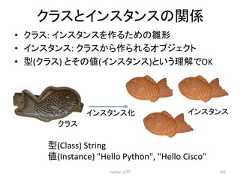 䜽䝷䝇䛸䜲䞁䝇䝍䞁䝇䛾㛵ಀ • 䜽䝷䝇: 䜲䞁䝇䝍䞁䝇䜢స䜛䛯䜑䛾㞮ᙧ • 䜲䞁䝇䝍䞁䝇: 䜽䝷䝇䛛䜙స䜙䜜䜛䜸䝤䝆䜵䜽䝖 • ᆺ(䜽䝷䝇) 䛸䛭䛾್(䜲䞁䝇䝍䞁䝇)䛸䛔䛖⌮ゎ䛷OK Python ධ㛛 202 䜽䝷䝇 䜲䞁䝇䝍䞁䝇 䜲䞁䝇䝍䞁䝇 ᆺ(Class) String ್(Instance) Hello Python, Hello Cisco