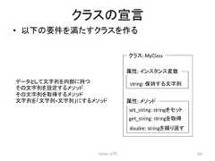 䜽䝷䝇䛾ᐉゝ • ௨ୗ䛾せ௳䜢‶䛯䛩䜽䝷䝇䜢స䜛 Python ධ㛛 205 䜽䝷䝇: MyClass ᒓᛶ: 䜲䞁䝇䝍䞁䝇ኚᩘ string: ಖᣢ䛩䜛ᩥᏐิ ᒓᛶ: 䝯䝋䝑䝗 set_string: string䜢䝉䝑䝖 get_string: string䜢ྲྀᚓ double: string䜢⧞䜚㏉䛩 䝕䞊䝍䛸䛧䛶ᩥᏐิ䜢ෆ㒊䛻ᣢ䛴 䛭䛾ᩥᏐิ䜢タᐃ䛩䜛䝯䝋䝑䝗 䛭䛾ᩥᏐิ䜢ྲྀᚓ䛩䜛䝯䝋䝑䝗 ᩥᏐิ䜢䛂ᩥᏐิ+ᩥᏐิ䛃䛻䛩䜛䝯䝋䝑䝗