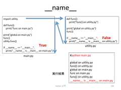 __name__ Python ධ㛛 239 import uclity def func(): print(func on main.py) print(global on main.py) func() uclity.func() if __name__ == __main__: print(__name__ is __main__ on main.py) def func(): print(func() on uclity.py) print(global on uclity.py) func() if __name__ == __main__: print(__name__ is __main__ on uclity.py) main.py True uclity.py False #python main.py global on uclity.py func() on uclity.py global on main.py func on main.py func() on uclity.py __name__ is __main__ on main.py ᐇ⾜⤖ᯝ