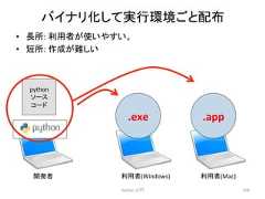 䝞䜲䝘䝸䛧䛶ᐇ⾜⎔ቃ䛤䛸㓄ᕸ • 㛗ᡤ: ⏝⪅䛜䛔䜔䛩䛔䚹 • ▷ᡤ: సᡂ䛜㞴䛧䛔 .exe .app Python ධ㛛 258 python 䝋䞊䝇 䝁䞊䝗 㛤Ⓨ⪅ ⏝⪅(Windows) ⏝⪅(Mac)