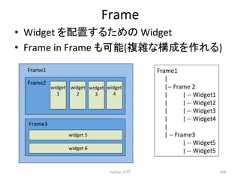 Frame • Widget 䜢㓄⨨䛩䜛䛯䜑䛾 Widget • Frame in Frame 䜒ྍ⬟(」㞧䛺ᵓᡂ䜢స䜜䜛) Python ධ㛛 268 Frame1 Frame2 Frame3 widget 1 widget 2 widget 3 widget 4 widget 5 widget 6 Frame1 | |-‐-‐ Frame 2 | | -‐-‐ Widget1 | | -‐-‐ Widget2 | | -‐-‐ Widget3 | | -‐-‐ Widget4 | | -‐-‐ Frame3 | -‐-‐ Widget5 | -‐-‐ Widget5