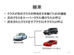 ⥅ᢎ Python ධ㛛 276 • 䜽䝷䝇䛜ู䛾䜽䝷䝇䛾≉ᛶ䜢ᘬ䛝⥅䛠䛯䜑䛾ᶵ⬟ • ඖ䛾䜽䝷䝇䜢䝇䞊䝟䞊䜽䝷䝇(ぶ䜽䝷䝇)䛸䜆 • ὴ⏕䛥䜜䛯䜽䝷䝇䜢䝃䝤䜽䝷䝇(Ꮚ䜽䝷䝇)䛸䜆 ぶ䜽䝷䝇(㌴) Ꮚ䜽䝷䝇(䝆䞊䝥) Ꮚ䜽䝷䝇(䝇䞊䝟䞊䜹䞊)