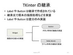 TKinter 䛾⥅ᢎ • Label 䜔 Bu7on 䛿⥅ᢎ䛷సᡂ䛥䜜䛶䛔䜛 • ⥅ᢎඖ䛷᰿ᮏ䛾ᥥ⏬ฎ⌮䛺䛹䜢ᐇ • Label 䜔 Bu7on 䛿ᕪศ䛾䜏ᐇ Python ධ㛛 277 Widget Bu7on Hello World ᥥ⏬䛾⤌䜏䛾ᐇ 䝪䝍䞁≉᭷䛾ᶵ⬟䛾ᐇ 䝷䝧䝹≉᭷䛾ᶵ⬟䛾ᐇ