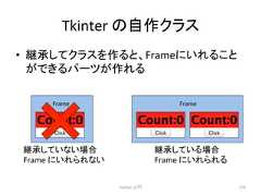 Tkinter 䛾⮬స䜽䝷䝇 • ⥅ᢎ䛧䛶䜽䝷䝇䜢స䜛䛸䚸Frame䛻䛔䜜䜛䛣䛸 䛜䛷䛝䜛䝟䞊䝒䛜స䜜䜛 Python ධ㛛 279 Frame Frame ⥅ᢎ䛧䛶䛔䛺䛔ሙྜ Frame 䛻䛔䜜䜙䜜䛺䛔 ⥅ᢎ䛧䛶䛔䜛ሙྜ Frame 䛻䛔䜜䜙䜜䜛