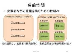 ྡ๓✵㛫 • ኚᩘྡ䛺䛹䛾㔜」䜢㜵䛠䛯䜑䛾⤌䜏 Python ධ㛛 310 10⾜௨ୖ䛾ᕧ䛺䝥䝻䜾䝷䝮 .... global ኚᩘ index1 .... global ኚᩘ index2 .... global ኚᩘ index3 10⾜௨ୖ䛾ᕧ䛺䝥䝻䜾䝷䝮 .... ኚᩘ .... ኚᩘ index .... index .... .... ኚᩘ index .... .... ኚᩘ index .... ྡ๓✵㛫䛺䛧: ኚᩘྡ䛷⾪✺䜢㜵䛠 ྡ๓✵㛫䛒䜚: ⾪✺⠊ᅖ䛜⊃䛔 ྡ๓✵㛫A ྡ๓✵㛫B ྡ๓✵㛫C ྡ๓✵㛫D