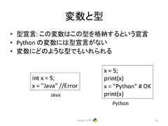 ኚᩘ䛸ᆺ • ᆺᐉゝ: 䛣䛾ኚᩘ䛿䛣䛾ᆺ䜢᱁⣡䛩䜛䛸䛔䛖ᐉゝ • Python 䛾ኚᩘ䛻䛿ᆺᐉゝ䛜䛺䛔 • ኚᩘ䛻䛹䛾䜘䛖䛺ᆺ䛷䜒䛔䜜䜙䜜䜛 Python ධ㛛 41 int x = 5; x = "Java" //Error x = 5; print(x) x = "Python" # OK Java print(x) Python