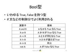 Boolᆺ • 䛔䜟䜖䜛 True, False 䜢ᣢ䛴ᆺ • If ᩥ䛺䛹䛾ไᚚศ䛷䜘䛟⏝䛥䜜䜛 Python ධ㛛 47 ₇⟬Ꮚ ព A and B A 䜒 B 䜒 True 䛺䜙 True A or B A 䛛 B 䛜 True 䛺䜙 True A == B A 䛸 B 䛜ྠ䛨䛺䜙 True A != B A 䛸 B 䛜㐪䛘䜀 True A <> B ྠୖ not A A 䛜 False 䛺䜙 True