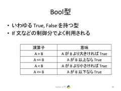 Boolᆺ • 䛔䜟䜖䜛 True, False 䜢ᣢ䛴ᆺ • If ᩥ䛺䛹䛾ไᚚศ䛷䜘䛟⏝䛥䜜䜛 Python ධ㛛 48 ₇⟬Ꮚ ព A > B A 䛜 B 䜘䜚䛝䛡䜜䜀 True A >= B A 䛜 B ௨ୖ䛺䜙 True A < B A 䛜 B 䜘䜚ᑠ䛥䛡䜜䜀 True A <= B A 䛜 B ௨ୗ䛺䜙 True